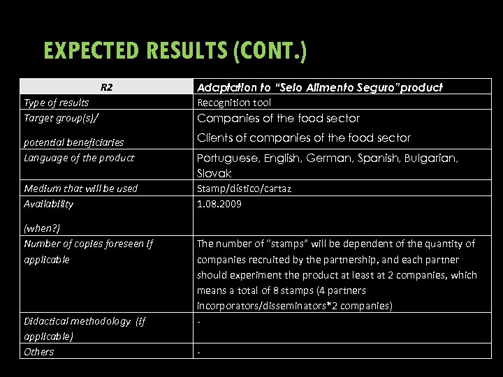 EXPECTED RESULTS (CONT. ) R 2 Type of results Target group(s)/ potential beneficiaries Language