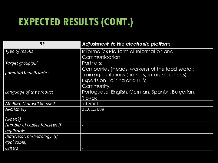 EXPECTED RESULTS (CONT. ) R 3 Type of results Target group(s)/ potential beneficiaries Language