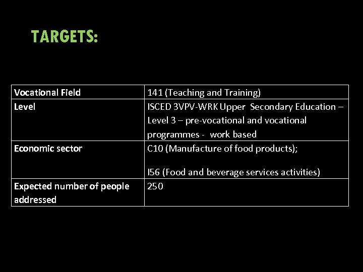 TARGETS: Vocational Field Level Economic sector Expected number of people addressed 141 (Teaching and