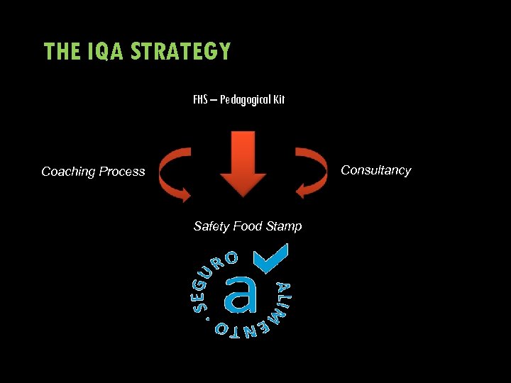 THE IQA STRATEGY FHS – Pedagogical Kit Consultancy Coaching Process Safety Food Stamp 