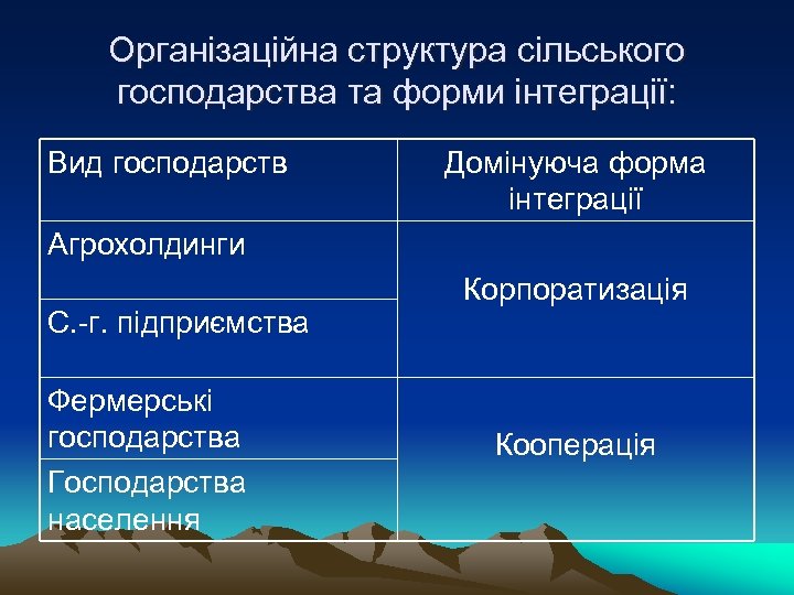 Організаційна структура сільського господарства та форми інтеграції: Вид господарств Домінуюча форма інтеграції Агрохолдинги С.