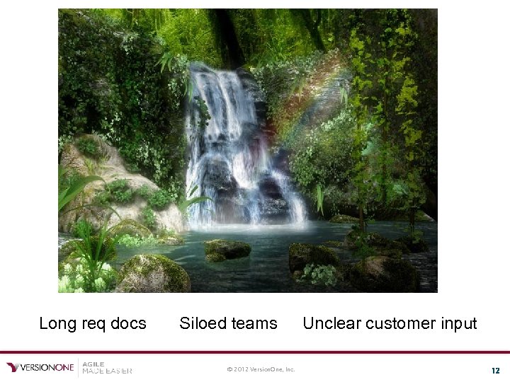 Long req docs Siloed teams © 2012 Version. One, Inc. Unclear customer input 12