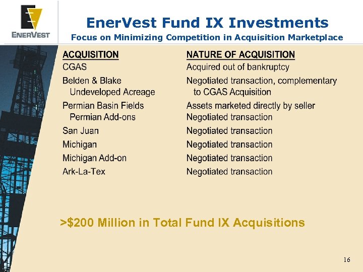 Ener. Vest Fund IX Investments Focus on Minimizing Competition in Acquisition Marketplace >$200 Million