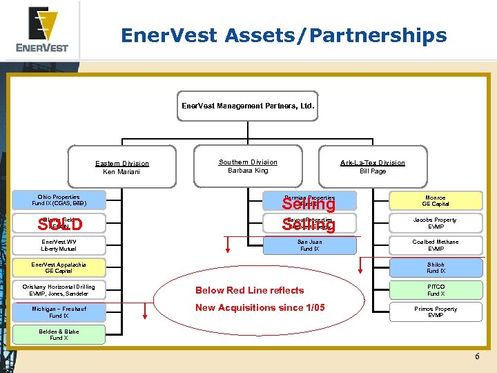 Ener. Vest Assets/Partnerships Ener. Vest Management Partners, Ltd. Eastern Division Ken Mariani Ohio Properties