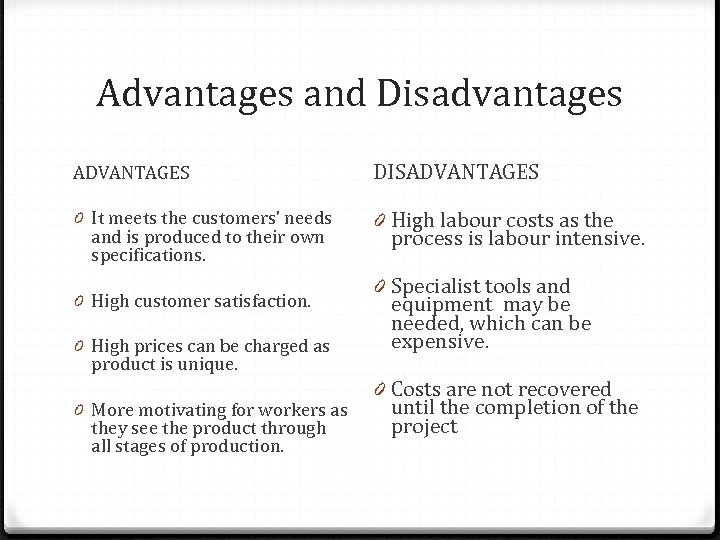 Advantages and Disadvantages ADVANTAGES DISADVANTAGES 0 It meets the customers’ needs and is produced