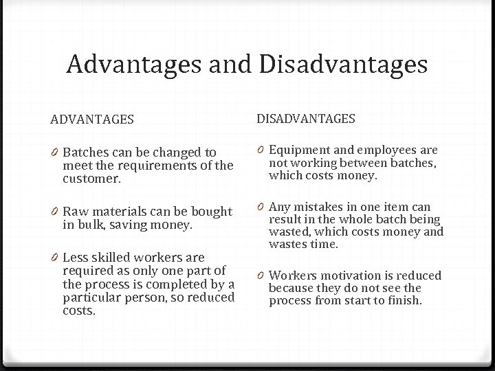 Advantages and Disadvantages ADVANTAGES DISADVANTAGES 0 Batches can be changed to meet the requirements