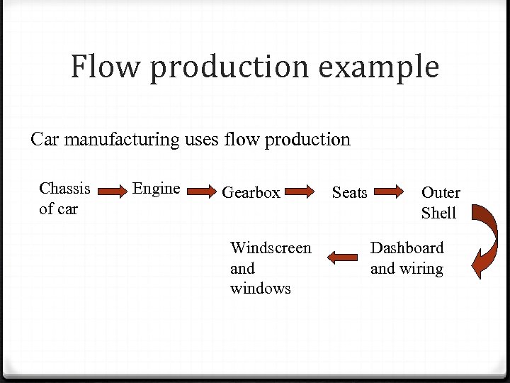Flow production example Car manufacturing uses flow production Chassis of car Engine Gearbox Windscreen