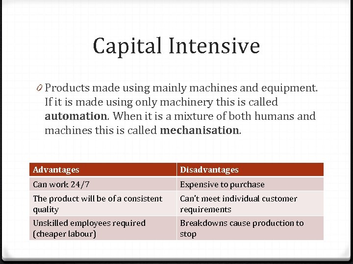 Capital Intensive 0 Products made using mainly machines and equipment. If it is made