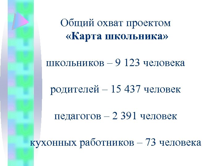 Общий охват проектом «Карта школьника» школьников – 9 123 человека родителей – 15 437
