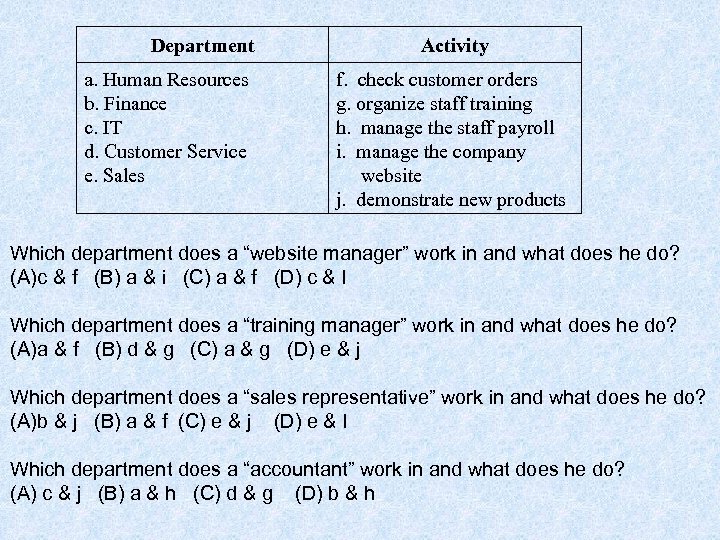 Department a. Human Resources b. Finance c. IT d. Customer Service e. Sales Activity