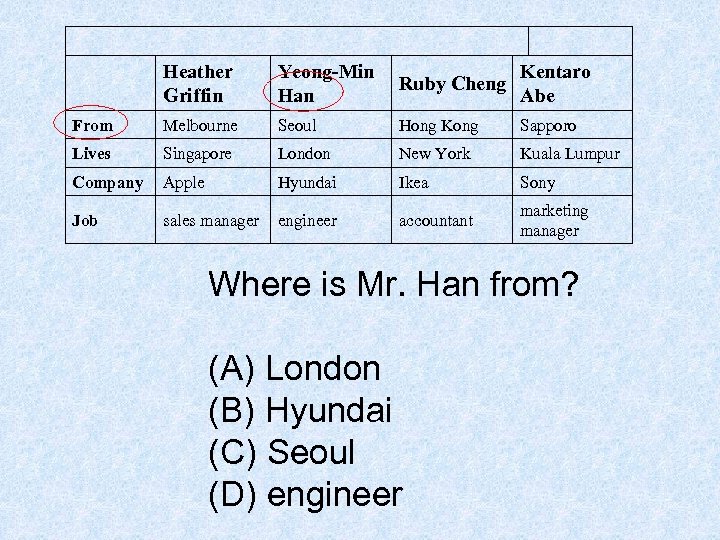  Heather Griffin Yeong-Min Han Ruby Cheng Kentaro Abe From Melbourne Seoul Hong Kong