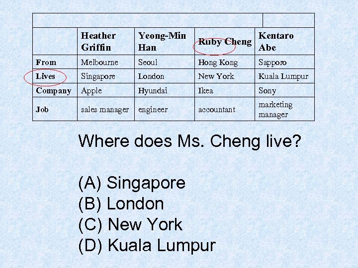  Heather Griffin Yeong-Min Han Ruby Cheng Kentaro Abe From Melbourne Seoul Hong Kong