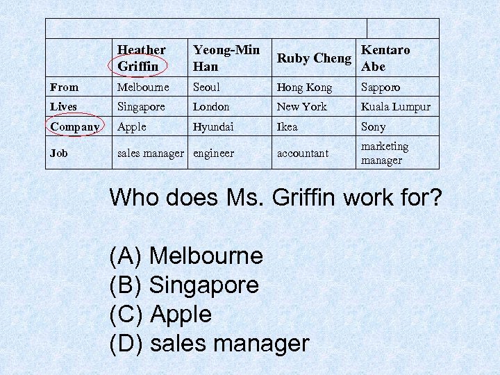  Heather Griffin Yeong-Min Han Ruby Cheng Kentaro Abe From Melbourne Seoul Hong Kong