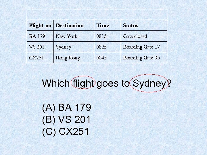Flight no Destination Time Status BA 179 New York 0815 Gate closed VS 201