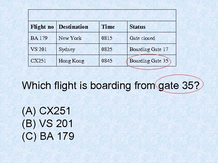 Flight no Destination Time Status BA 179 New York 0815 Gate closed VS 201