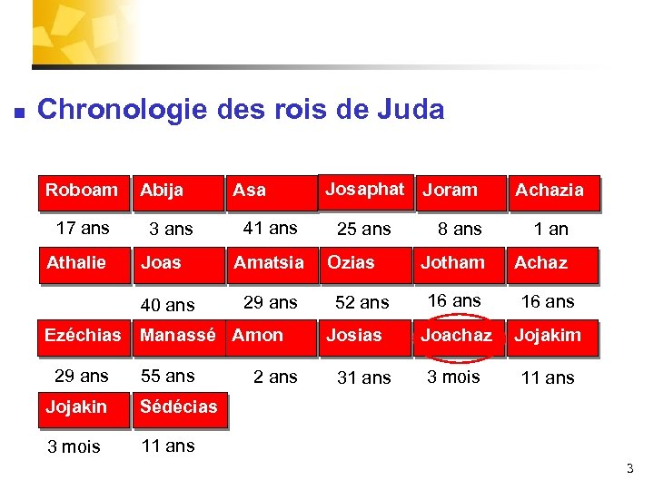 n Chronologie des rois de Juda Roboam 17 ans Athalie Abija 3 ans Joas
