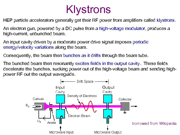 Klystrons HEP particle accelerators generally get their RF power from amplifiers called klystrons. An