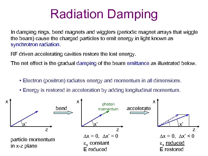 Radiation Damping In damping rings, bend magnets and wigglers (periodic magnet arrays that wiggle