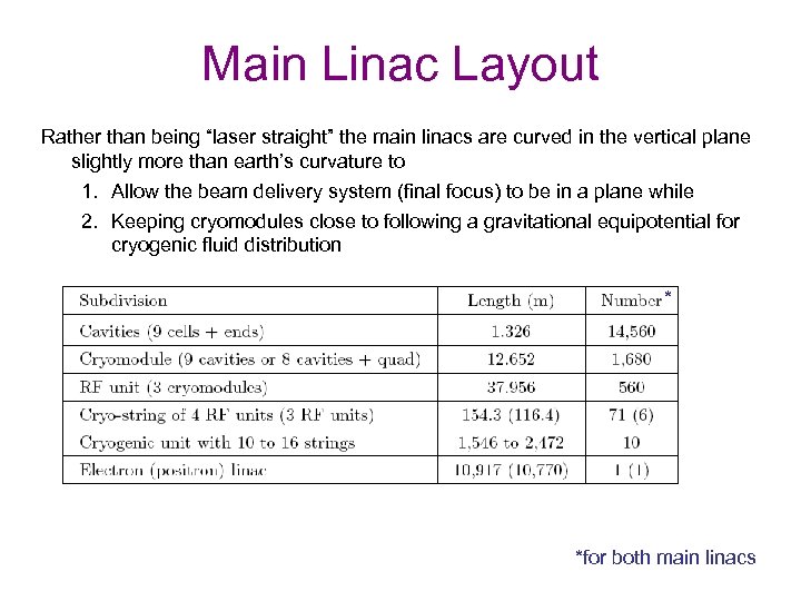 Main Linac Layout Rather than being “laser straight” the main linacs are curved in