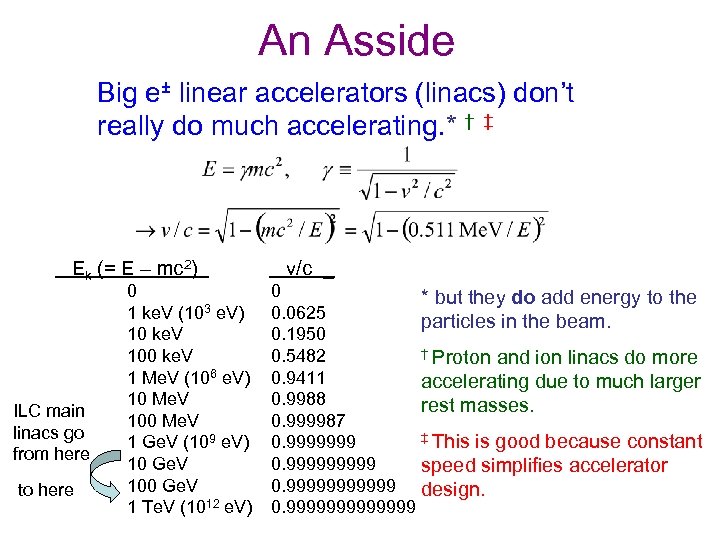 An Asside Big e± linear accelerators (linacs) don’t really do much accelerating. * †