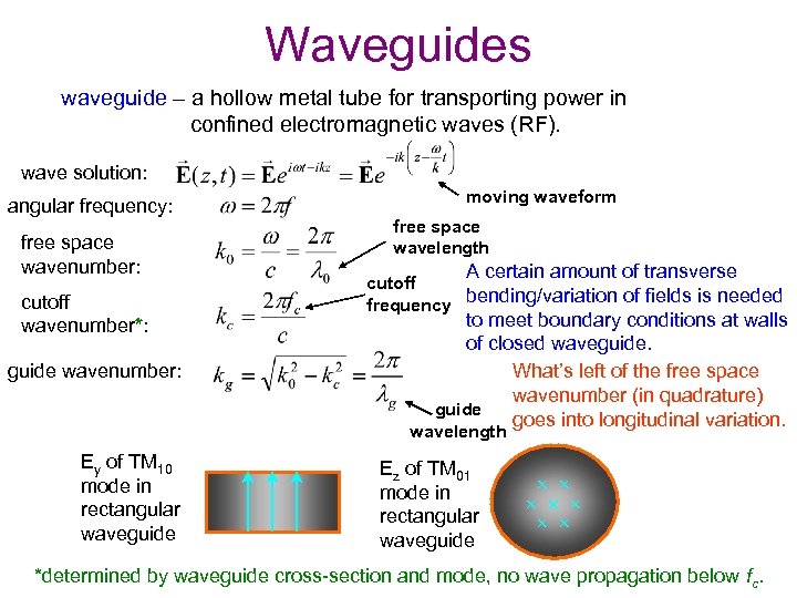 Waveguides waveguide – a hollow metal tube for transporting power in confined electromagnetic waves