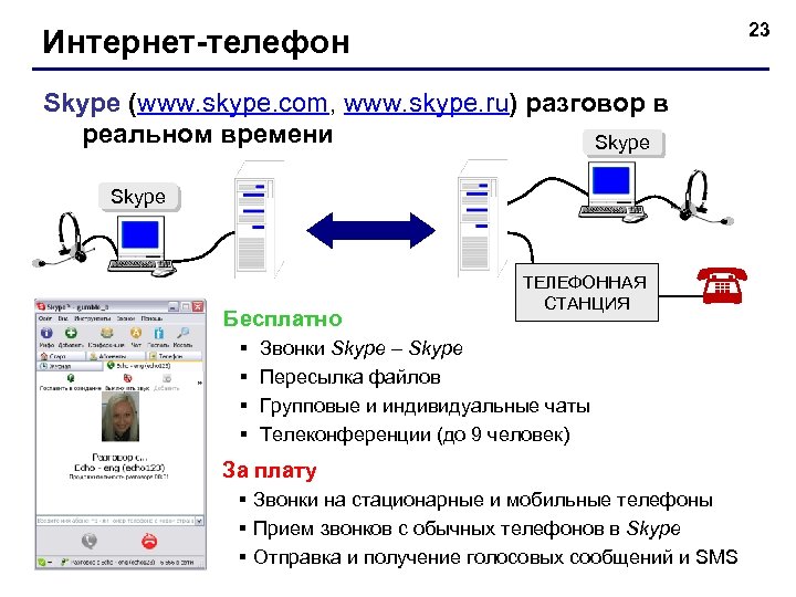23 Интернет-телефон Skype (www. skype. com, www. skype. ru) разговор в реальном времени Skype