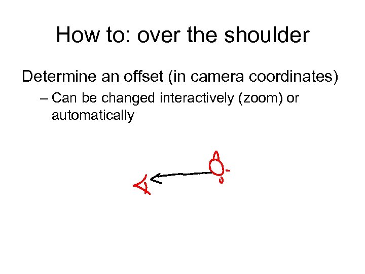 How to: over the shoulder Determine an offset (in camera coordinates) – Can be
