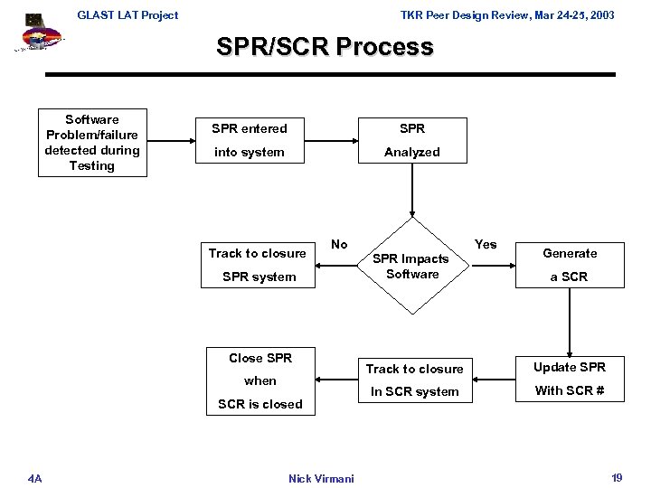 GLAST LAT Project TKR Peer Design Review, Mar 24 -25, 2003 SPR/SCR Process Software