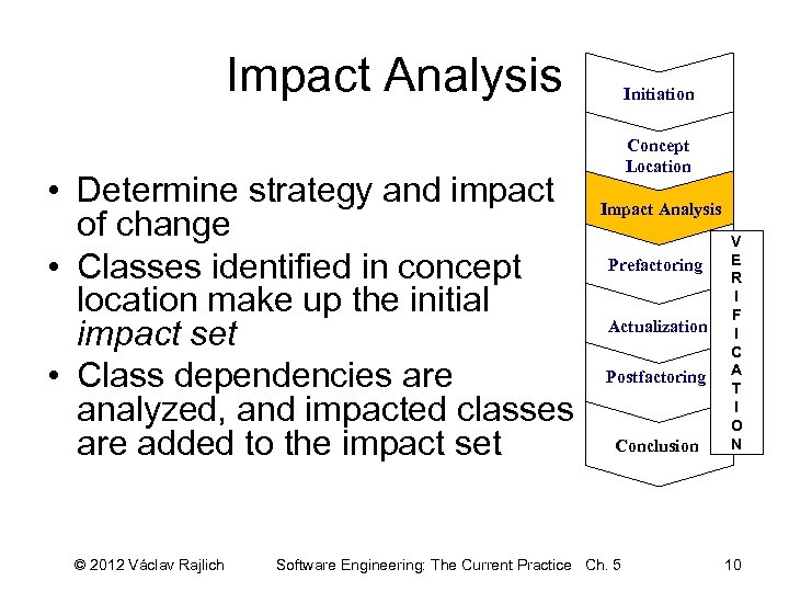Impact Analysis • Determine strategy and impact of change • Classes identified in concept