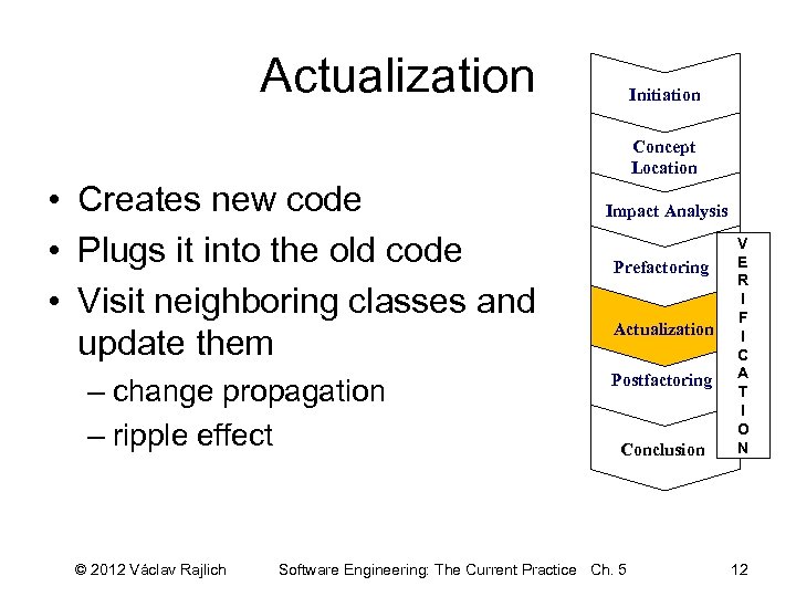 Actualization Initiation Concept Location • Creates new code • Plugs it into the old