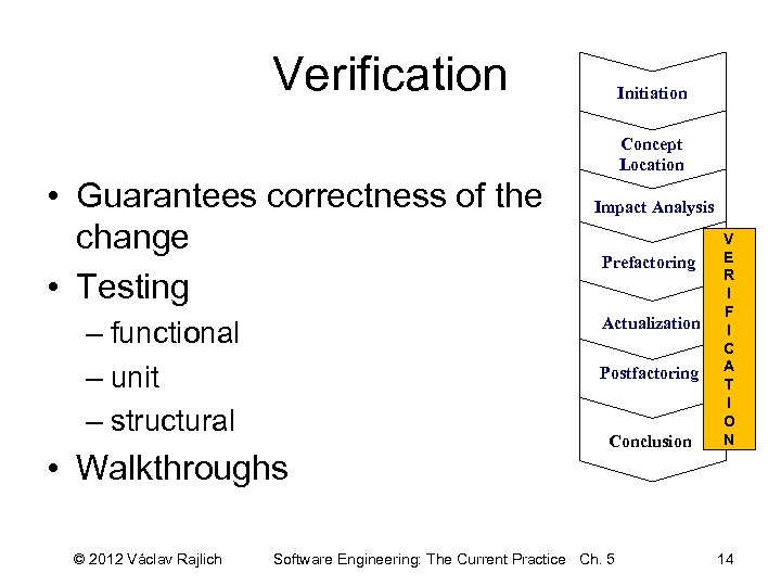 Verification Initiation Concept Location • Guarantees correctness of the change • Testing Prefactoring Actualization