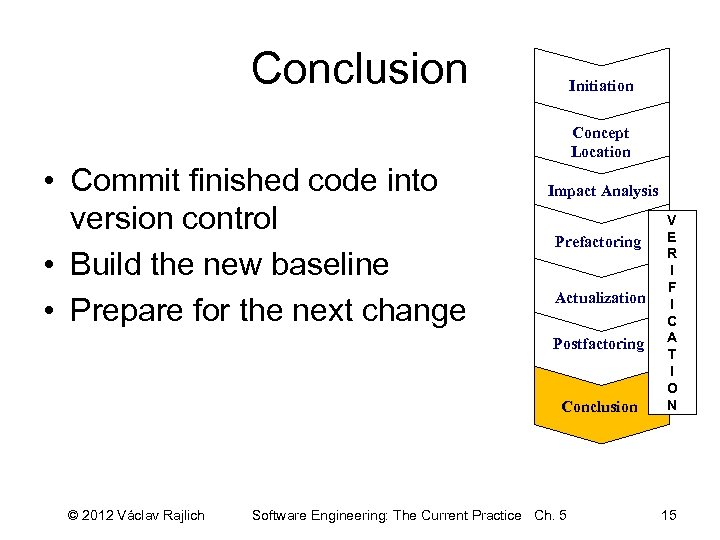 Conclusion Initiation Concept Location • Commit finished code into version control • Build the