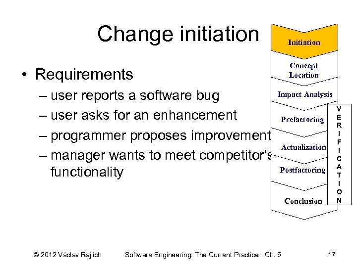 Change initiation • Requirements Initiation Concept Location Impact Analysis – user reports a software