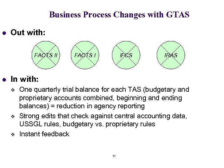 Business Process Changes with GTAS l Out with: FACTS II l FACTS I IFCS