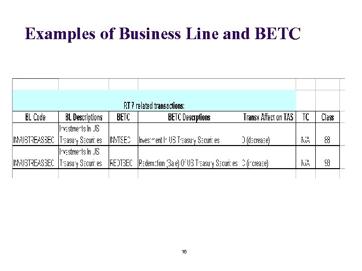 Examples of Business Line and BETC 16 