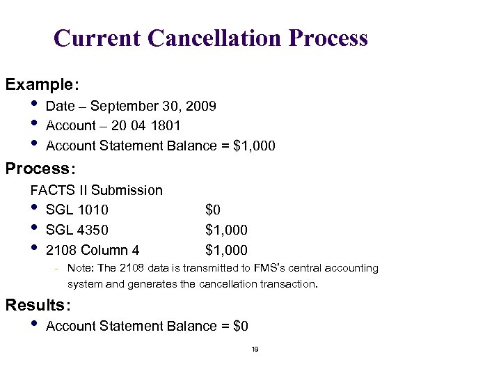 Current Cancellation Process Example: • • • Date – September 30, 2009 Account –