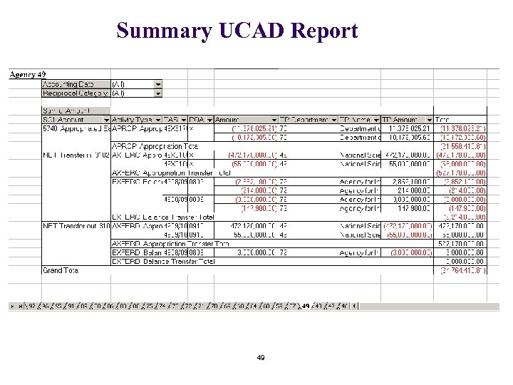 Summary UCAD Report 49 
