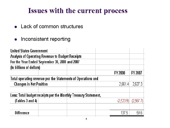 Issues with the current process l Lack of common structures l Inconsistent reporting 5
