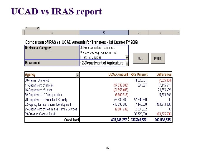 UCAD vs IRAS report 50 