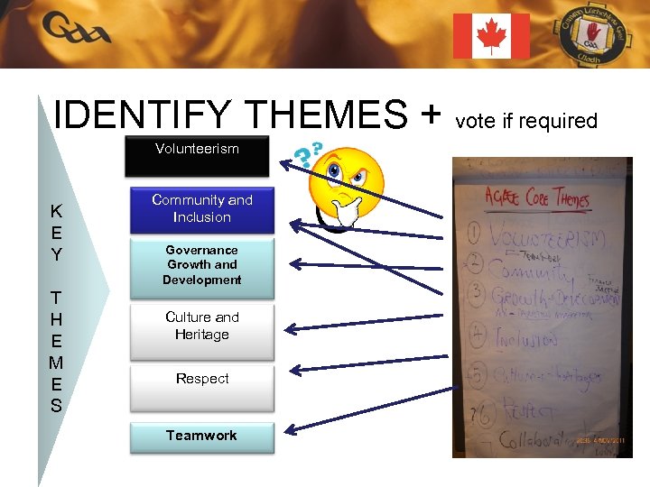 IDENTIFY THEMES + vote if required Volunteerism K E Y T H E M