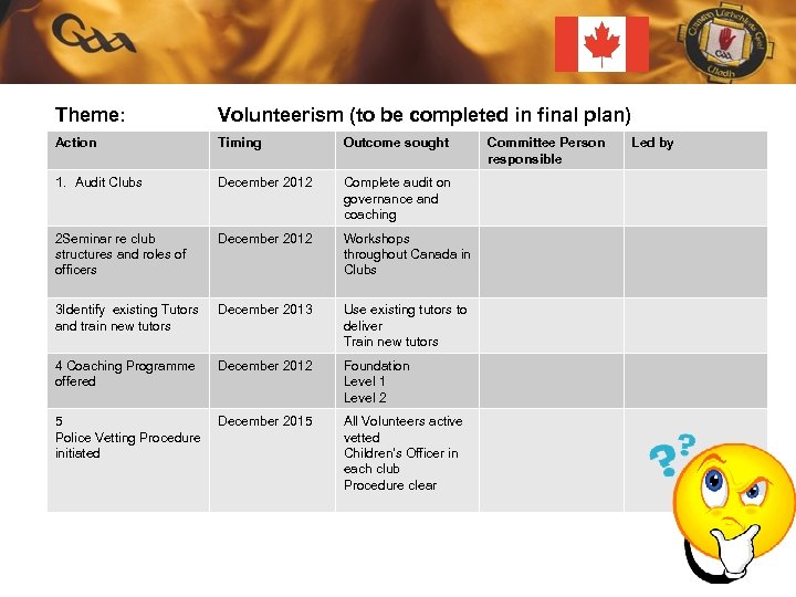 Theme: Volunteerism (to be completed in final plan) Action Timing Outcome sought 1. Audit