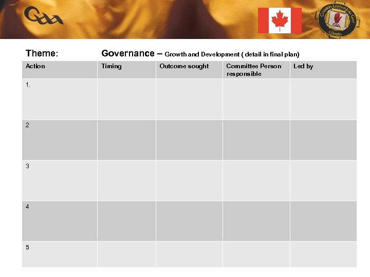 Theme: Governance – Growth and Development ( detail in final plan) Action Timing 1.