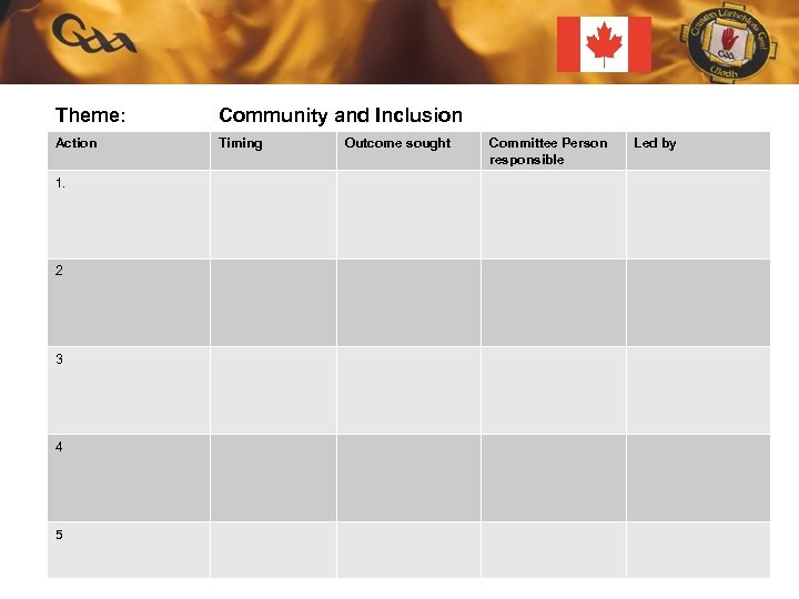 Theme: Community and Inclusion Action Timing 1. 2 3 4 5 Action Planning Outcome