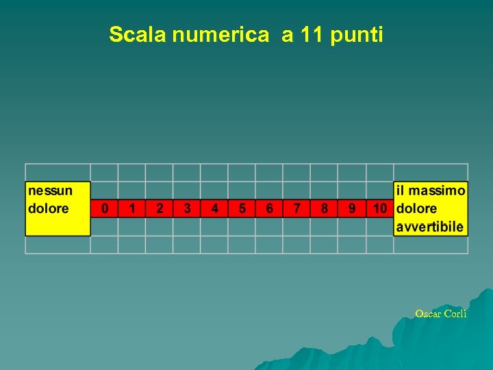 Scala numerica a 11 punti Oscar Corli 