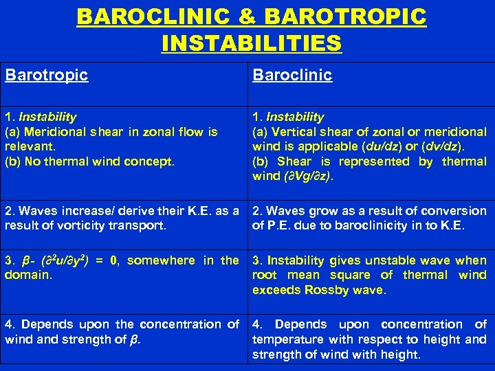 BAROCLINIC & BAROTROPIC INSTABILITIES Barotropic Baroclinic 1. Instability (a) Meridional shear in zonal flow