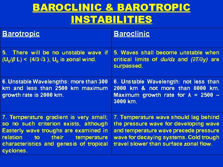 BAROCLINIC & BAROTROPIC INSTABILITIES Barotropic Baroclinic 5. There will be no unstable wave if