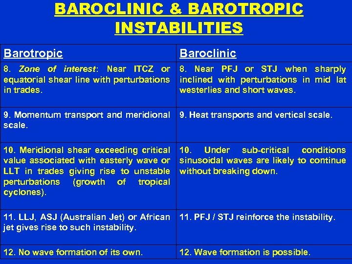 BAROCLINIC & BAROTROPIC INSTABILITIES Barotropic Baroclinic 8. Zone of interest: Near ITCZ or equatorial