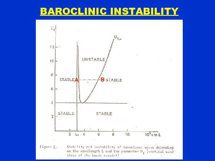 BAROCLINIC INSTABILITY A B 