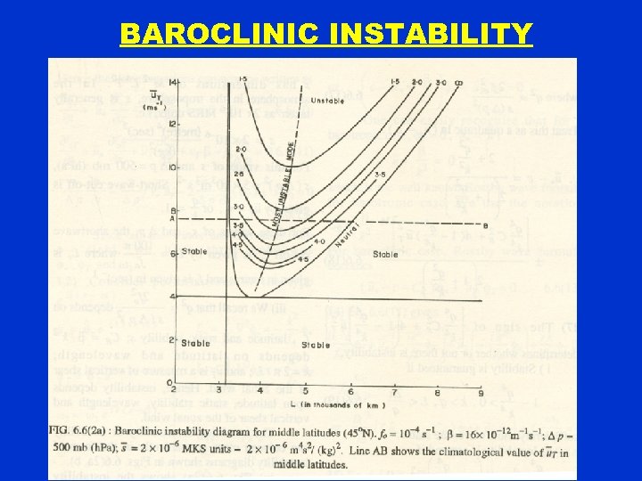 BAROCLINIC INSTABILITY 
