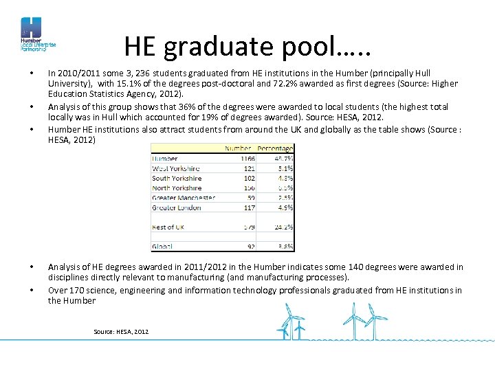 HE graduate pool…. . • • • In 2010/2011 some 3, 236 students graduated